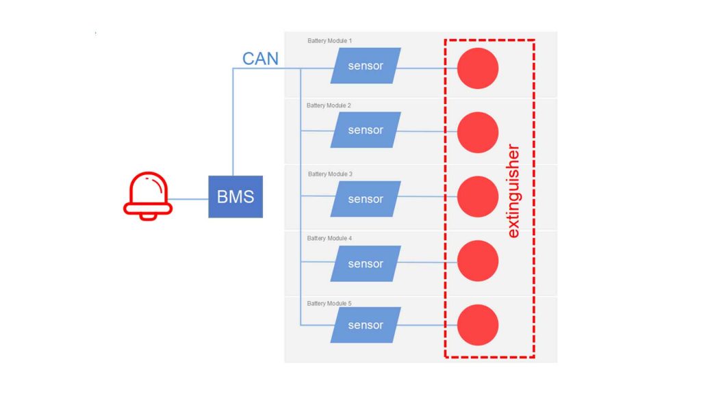 Battery Management System (BMS)